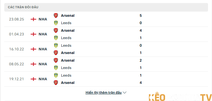 Lịch sử đối đầu giữa Leeds vs Arsenal