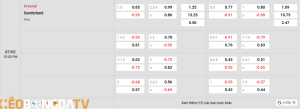 Tỷ lệ kèo trận đấu giữa Arsenal vs Sunderland