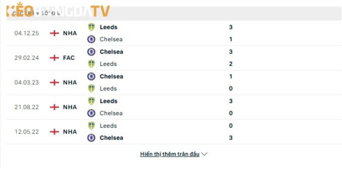 Lịch sử đối đầu giữa Chelsea vs Leeds