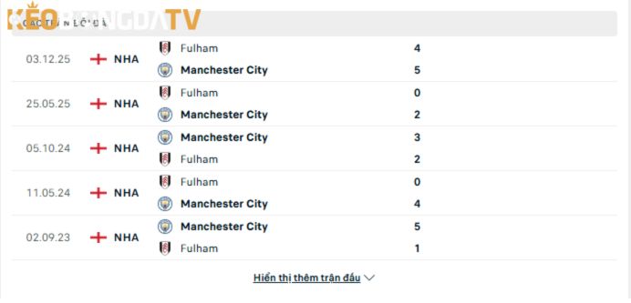 Nhận định soi kèo Man City vs Fulham 12/02 2 Lịch sử đối đầu giữa Man City vs Fulham