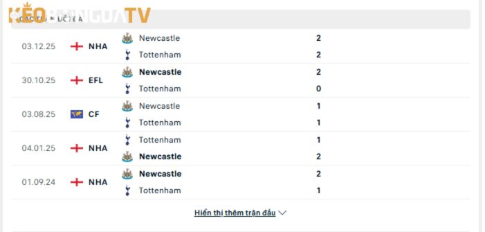 Lịch sử đối đầu giữa Tottenham vs Newcastle