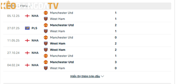 Lịch sử đối đầu giữa West Ham vs Man UTD