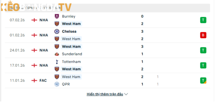 Phong độ gần đây của West Ham