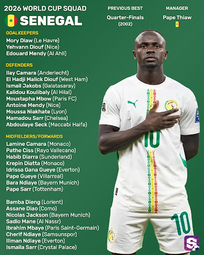 Đội hình Senegal tại World Cup 2026